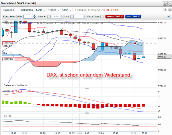 dax-20120322-5er.png