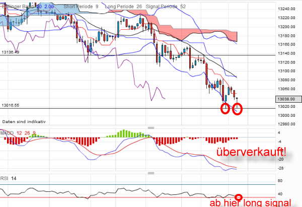 dow20120322-stunde.png