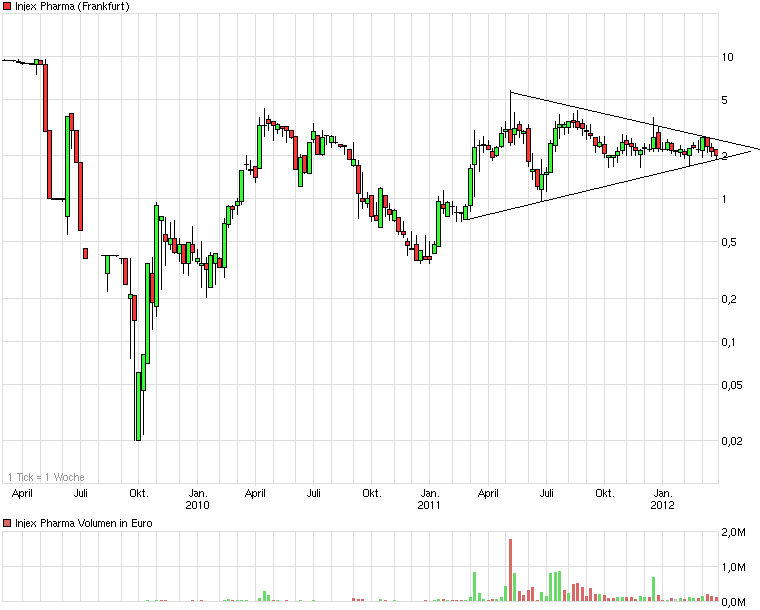 chart_3years_injexpharma.png