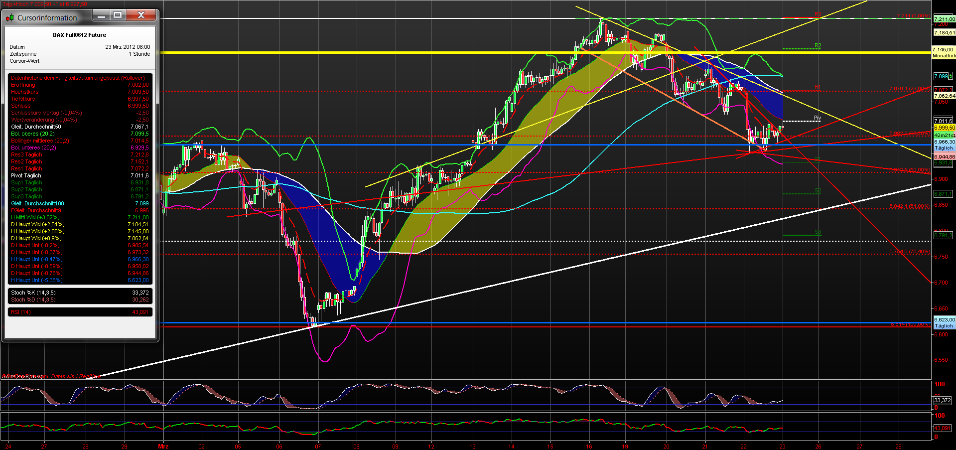 fdax_60er_23032012.png