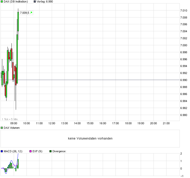 chart_intraday_dax.png