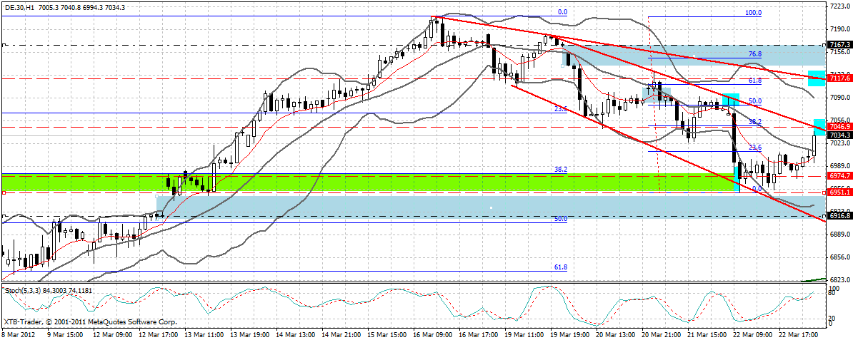 dax_60_min.gif