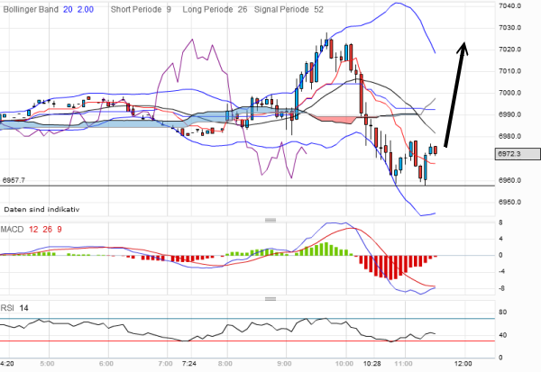 dax-20120323-5er.png