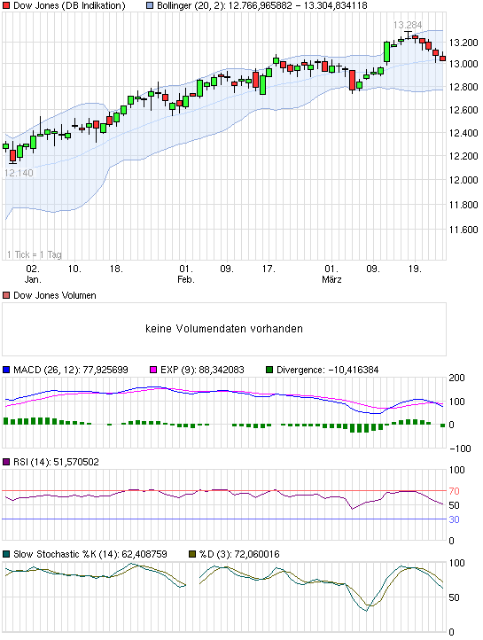 chart_quarter_dowjonesindustrialaverage.png