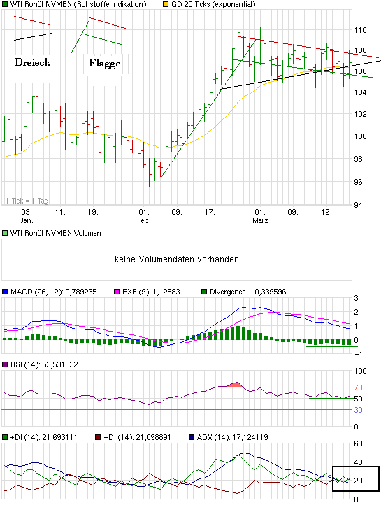 chart_quarter_wtirohoelnymex.png