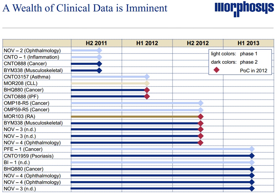 201203_clinicaldata.jpg