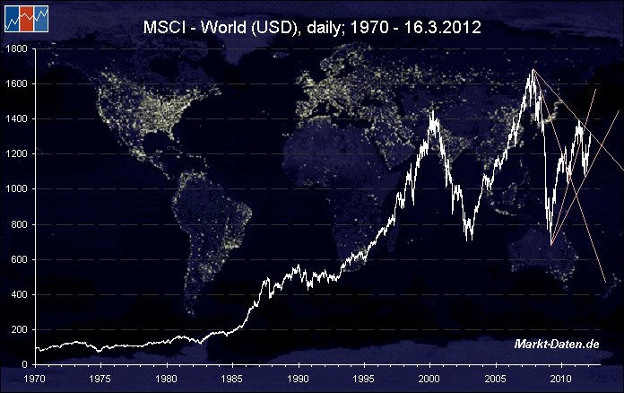 msci-world.gif