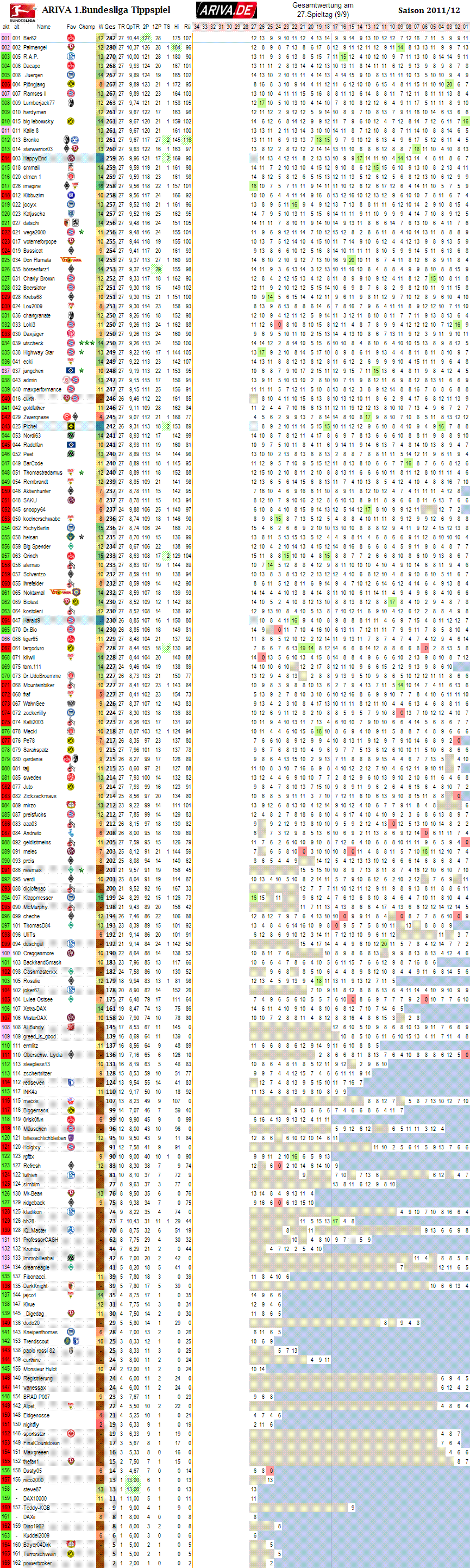 1bl_gesamtwertung_27.png