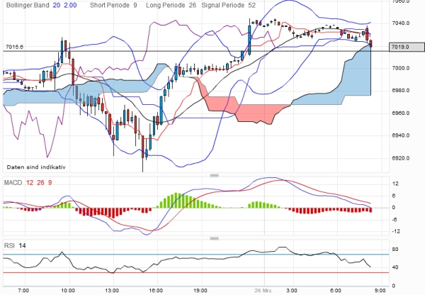 dax-20120326-15er.jpg
