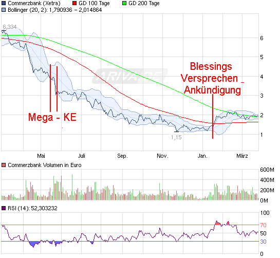 120326_chart_year_commerzbank.png