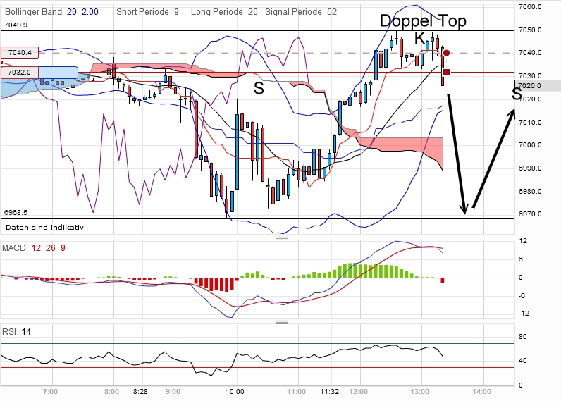 dax-20120326-5er2.jpg