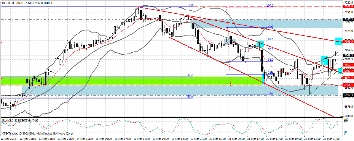 dax_60_min.gif