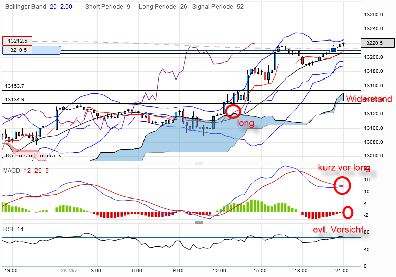 dow-20120326-15.png