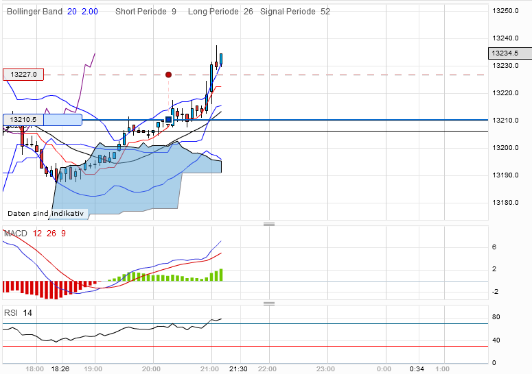 dow-20120326-5er.png