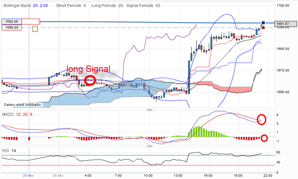 gold-20120326-5er.png