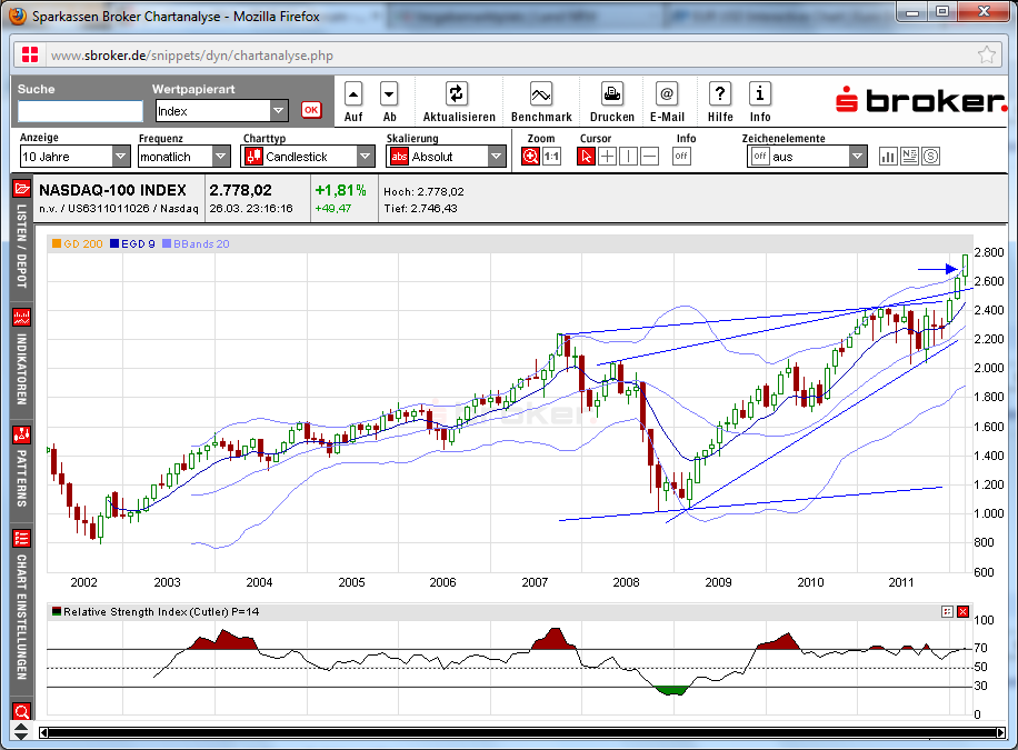 nq100_2012-03-27a.png