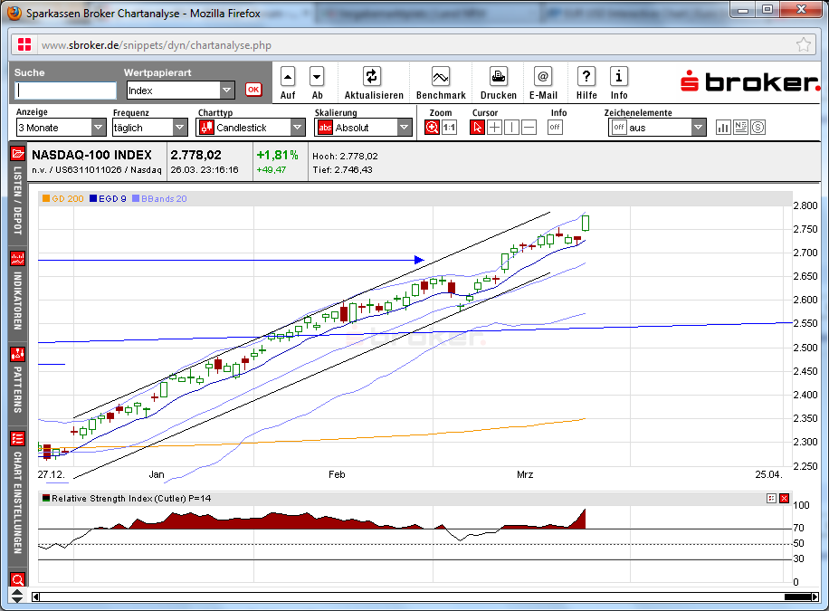 nq100_2012-03-27b.png