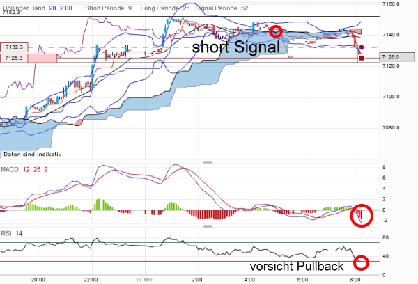 dax-20120327-5er.jpg