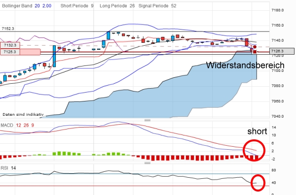 dax-20120327-5er.jpg