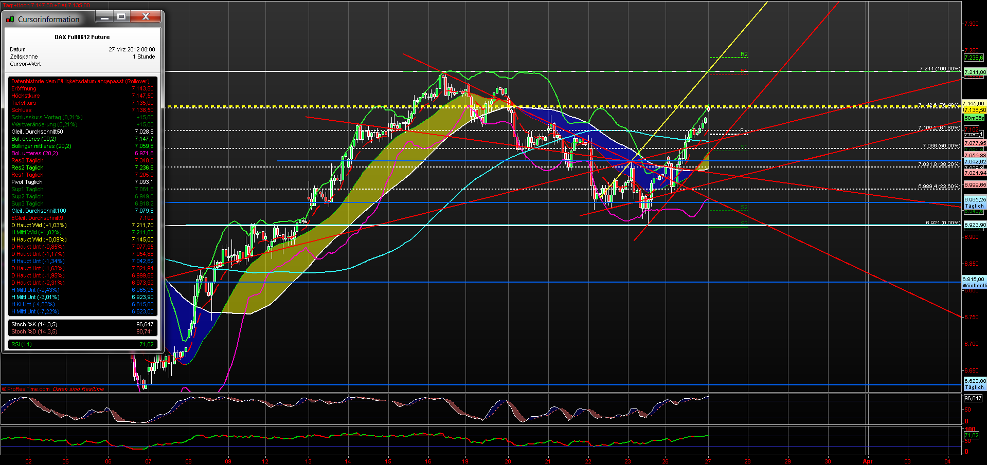 fdax_60er_27032012.png