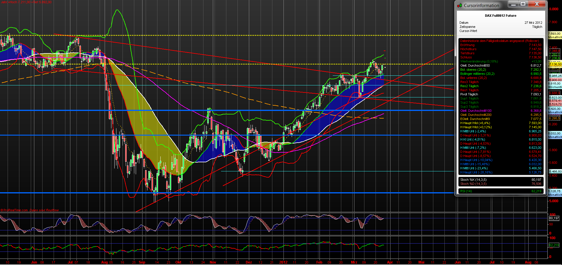 fdax_daily_27032012.png