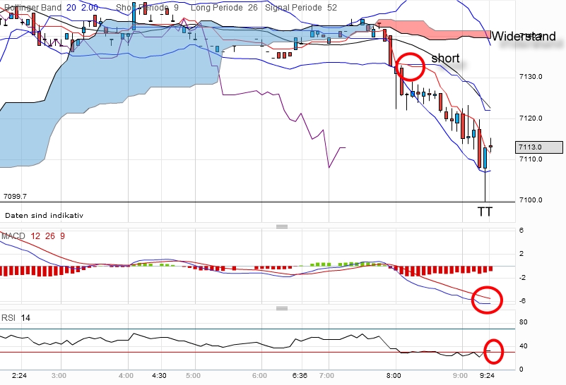 dax-20120327-5er.jpg