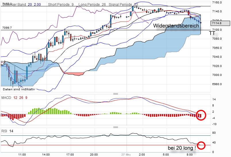 dax-20120327-15er.jpg
