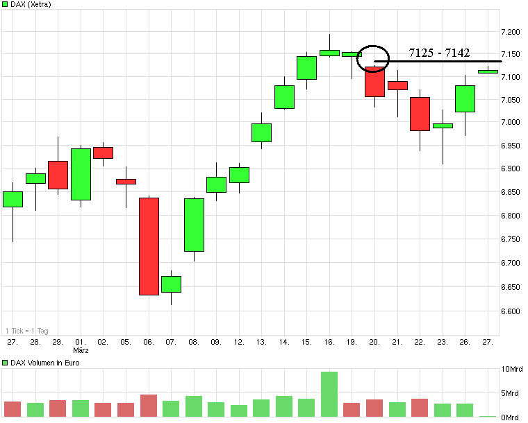 chart_month_dax.png