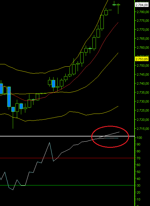 nq100_rsi_2012-03-27e.png