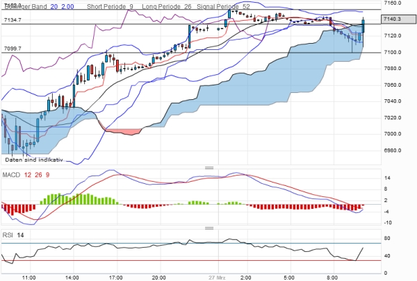dax-20120327-15er.jpg