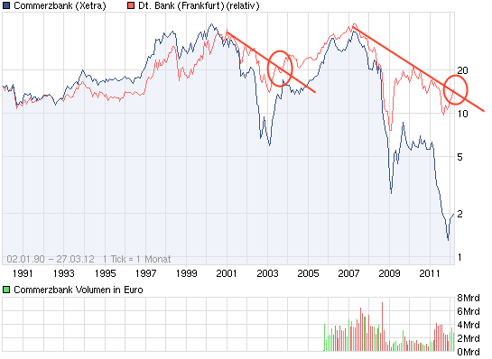 chart_all_commerzbank.png