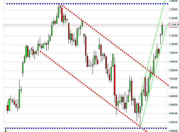 dax.gif