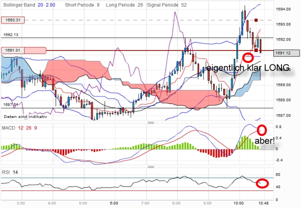 gold-20120327-5er.jpg