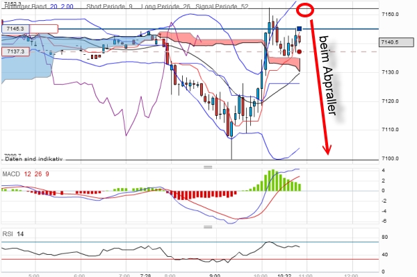 gold-20120327-5er.jpg
