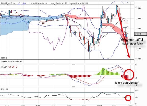 dax-20120327-5er.jpg