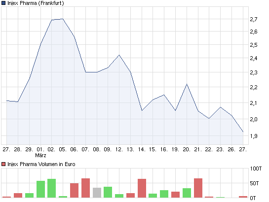 chart_month_injexpharma.png