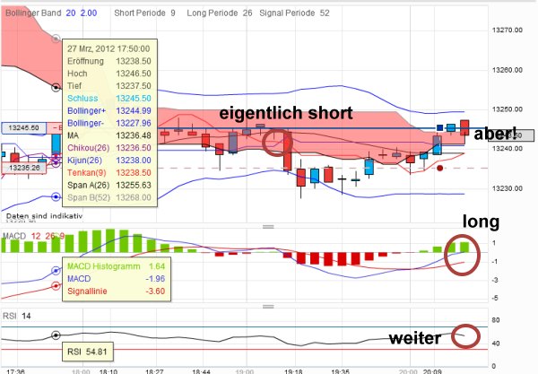 dow20120327-5er.png