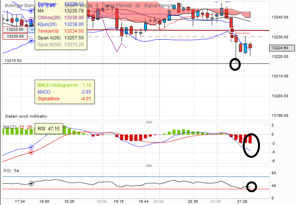 dow-20120327-5er2.png