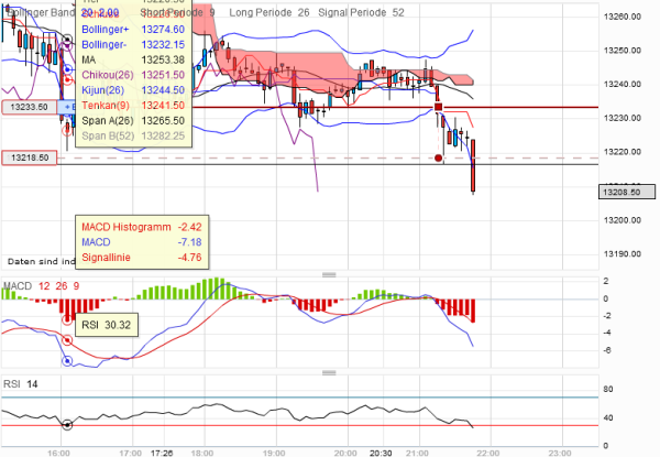 dow-20120327-5er2.png