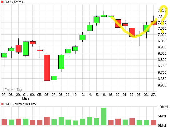 chart_month_dax.png