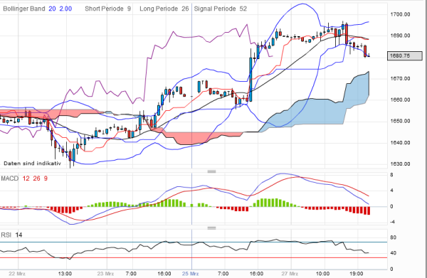 gold-20120327-60er.png