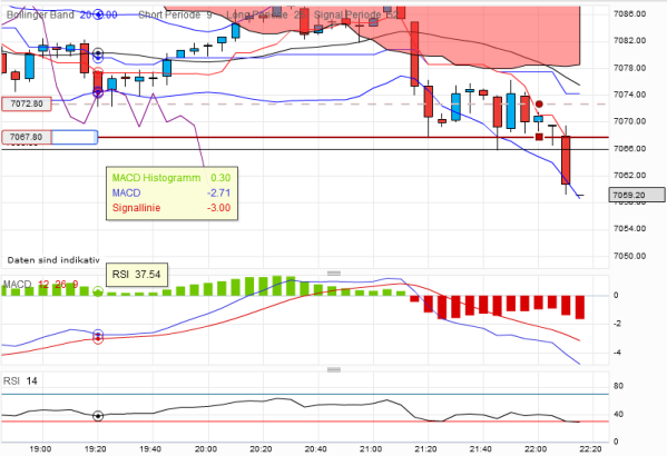 dax-20120327-5er.png