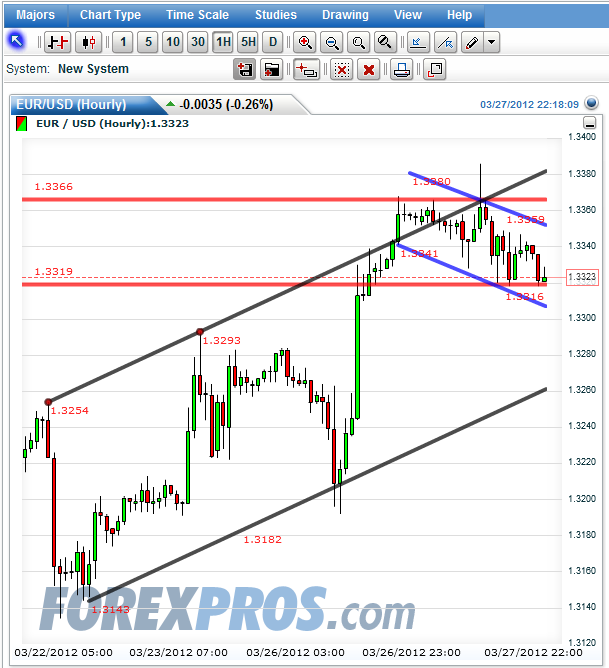 eurusd_2012-03-27.png