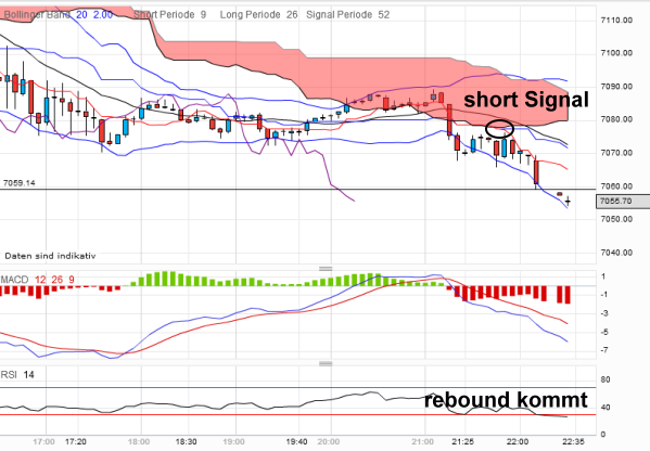 dax-20120327-5er.png