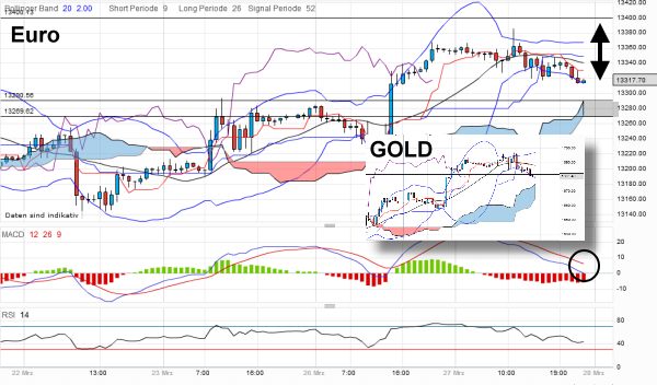 gold-20120327-e.png