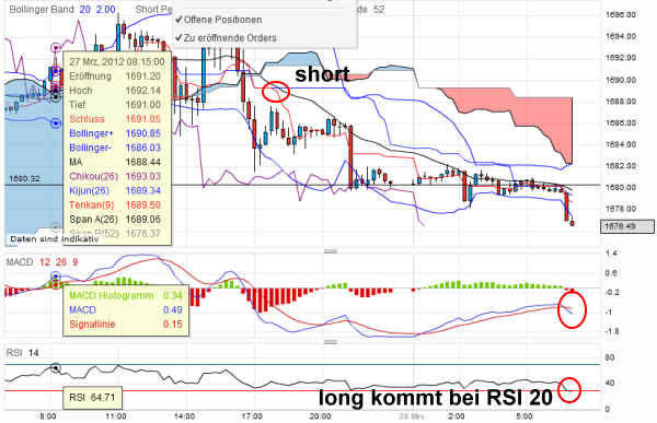 gold20120328-5er.png