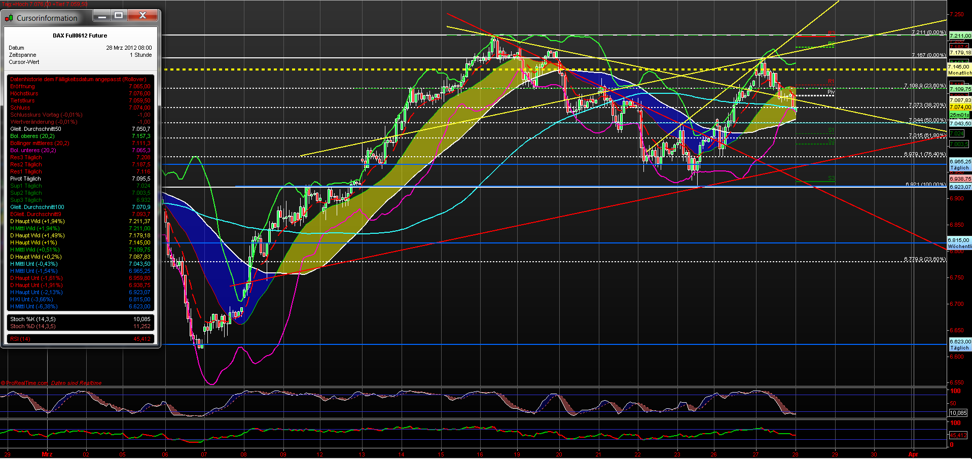 fdax_60er_28032012.png