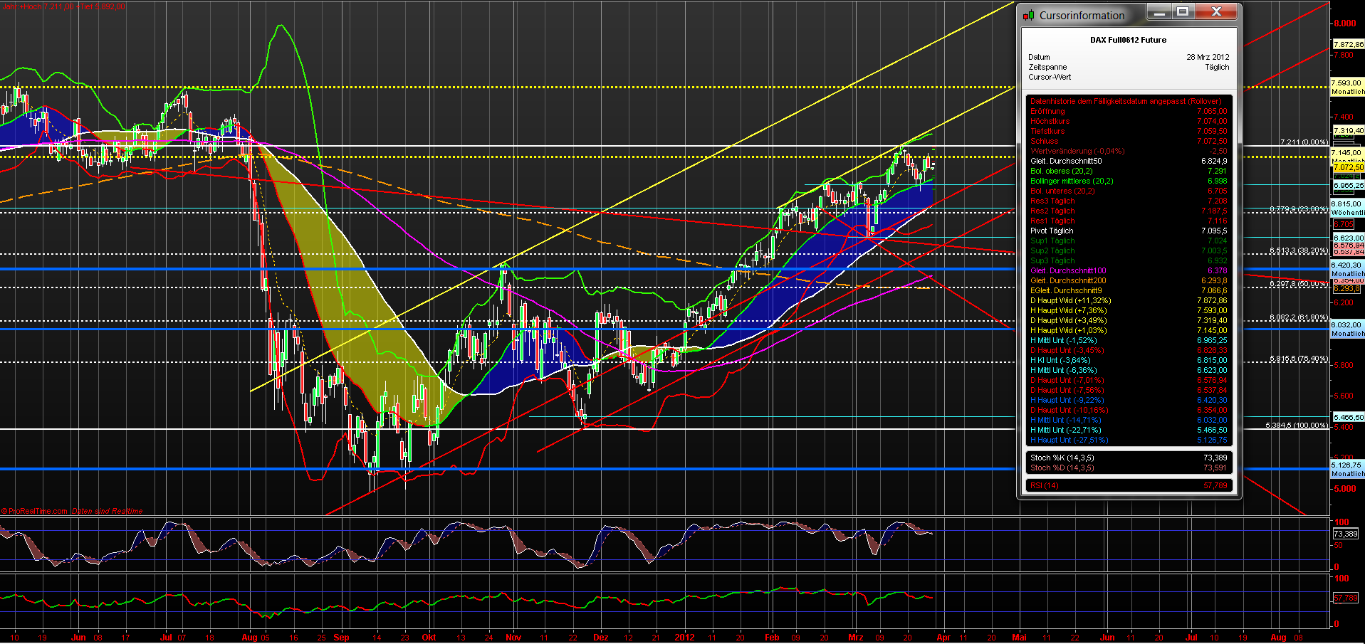 fdax_daily_28032012.png