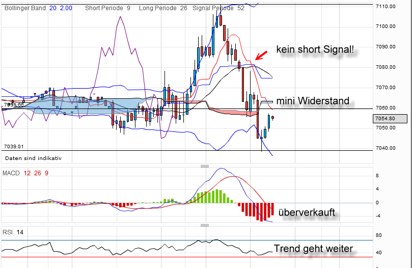 dax20120328-5er.png