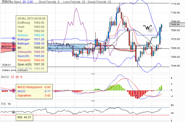 dax3.png